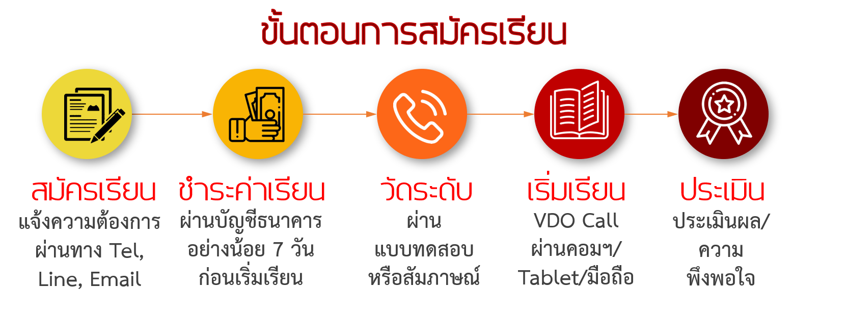 สอนภาษาจีนออนไลน์